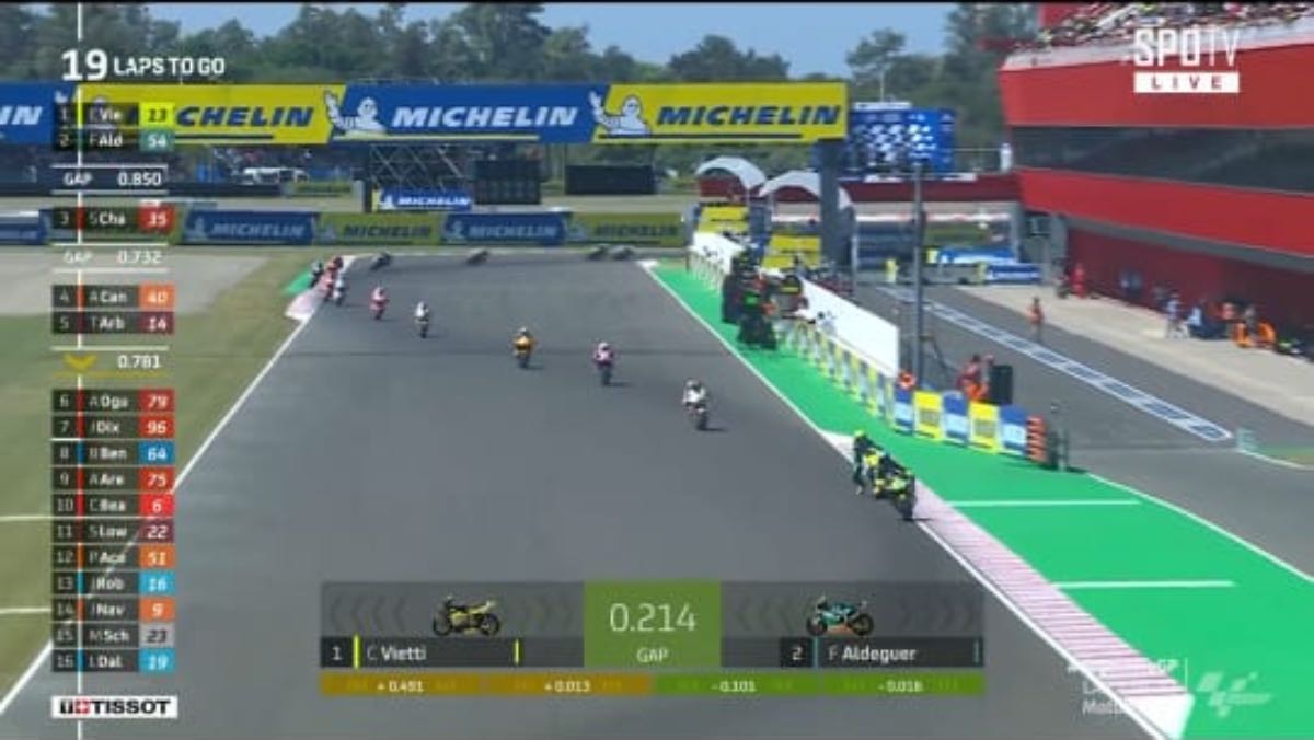 Moto2 Argentina 2022