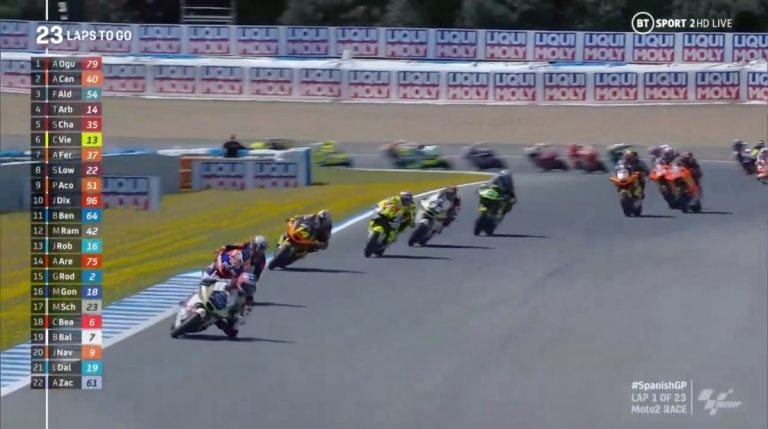 Hasil Moto2 Jerez 2022