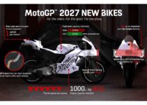 Mesin MotoGP 2027 850 cc, Aerodinamika akan Dikurangi…!!