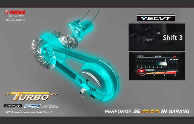 Dinamo CVT NMax Turbo & Aerox Turbo...