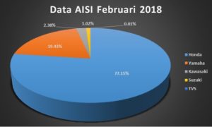 data aisi februari 2018