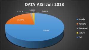 data aisi juli 2018