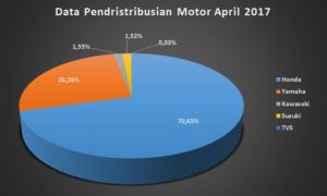 data penjualan motor april 2017