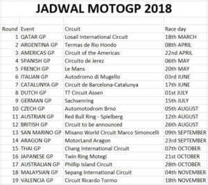 jadwal motogp 2018